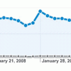 Google Analytics