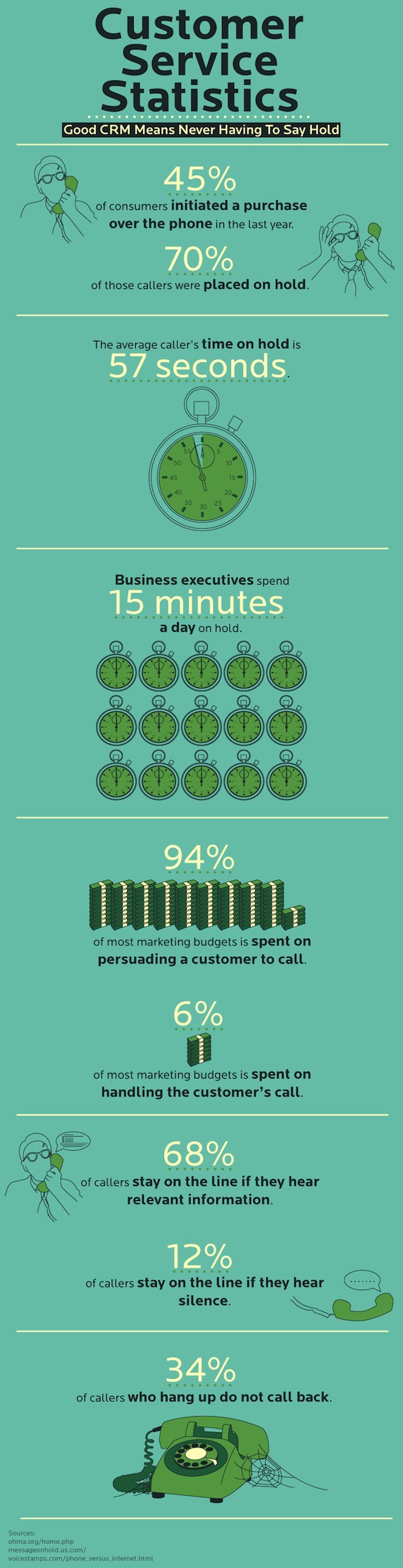 Customer Service Statistics Infographic