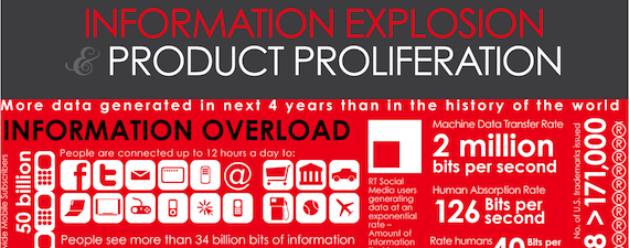 Information Overload
