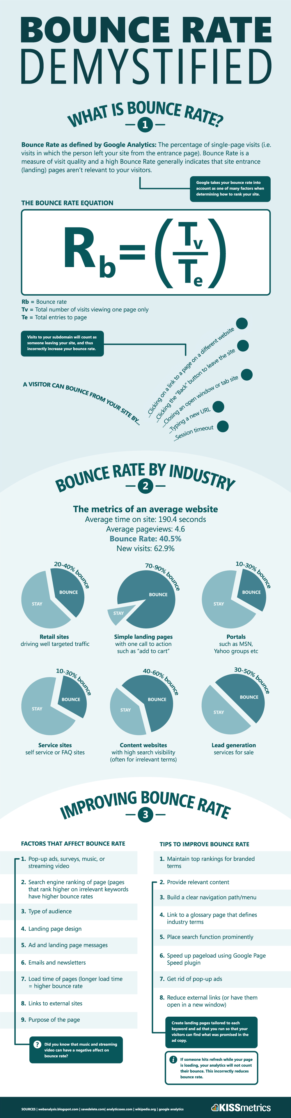 Bounce Rate Infograhpic