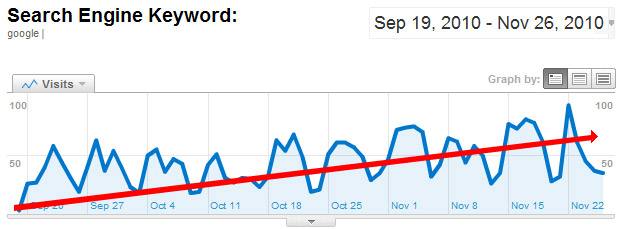 ramp up search engine traffic