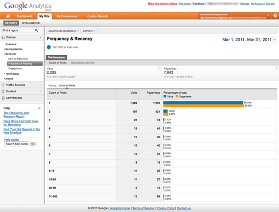 google analytics V5 frequency and recency
