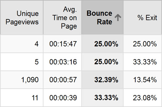 lower your website bounce rate
