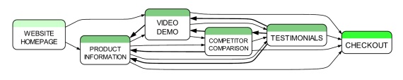 path to purchase diagram