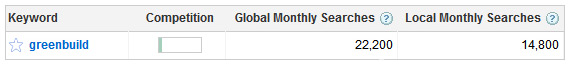 greenbuild monthly searches
