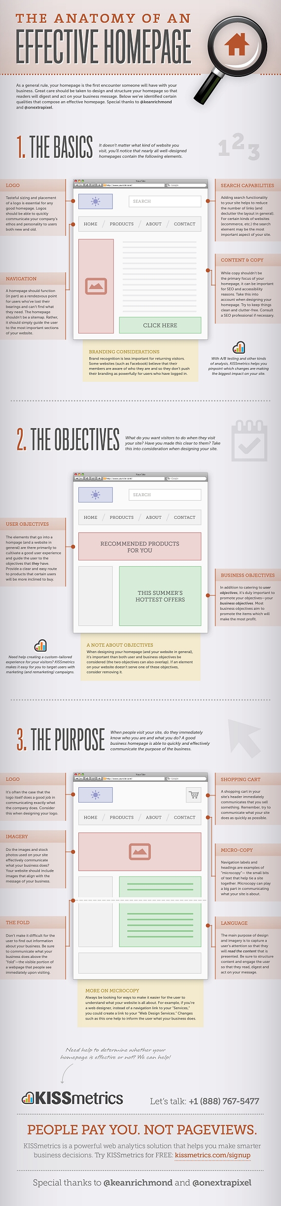 Frontpage Design: Elemente einer effektiven Homepage Infografik