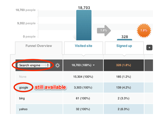 Google Search Changes Analytics
