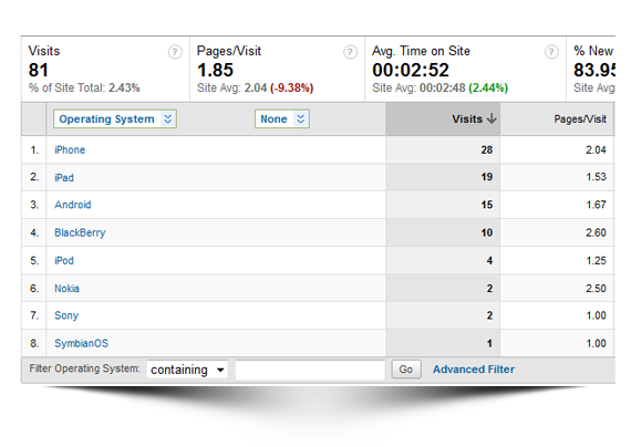 Google Analytics for Mobile Web App Metrics