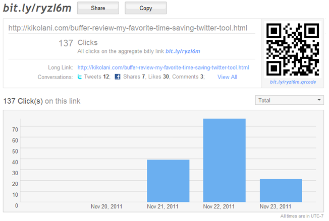 bitly analytics