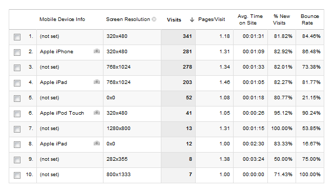 Google Analytics 5 Mobile Devices Not Set