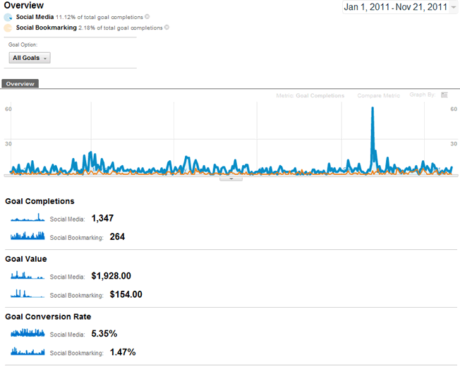 google-analytics-new-advanced-segment-viewing-conversions-sm google analytics new advanced segment viewing conversions