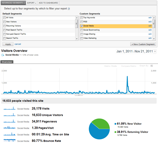 google-analytics-new-advanced-segment-viewing-sm google analytics new advanced segment viewing