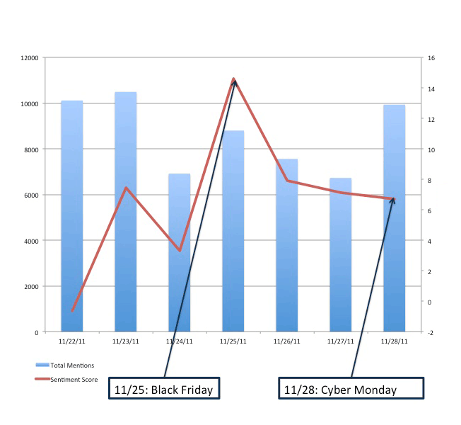topsy-Slide3 Kindle Fire Holiday Sales 2011
