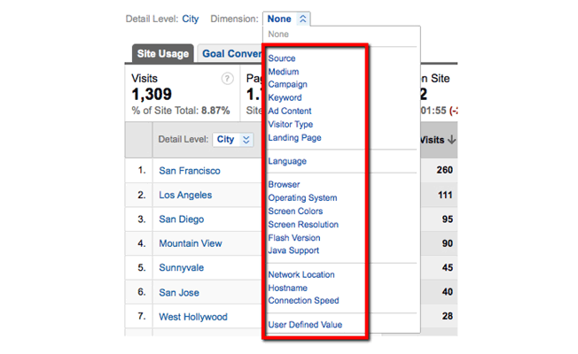 Google Analytics Segmentation