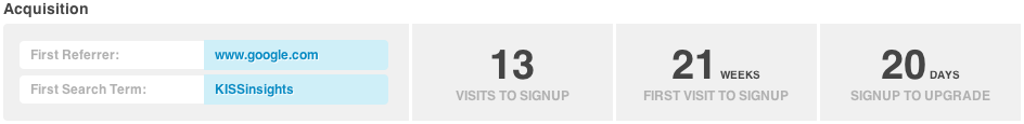 Marketing Attribution Screenshot