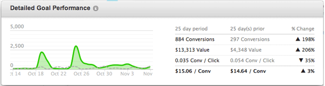 argylesocial-easy-roi-reporting