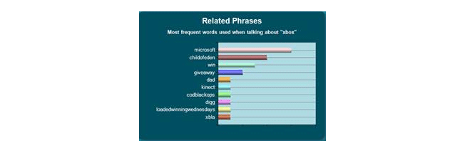 tweetlevel-related-phrases