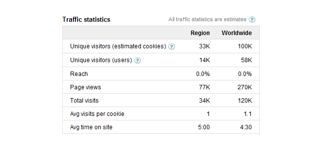 doubleclick traffic statistics
