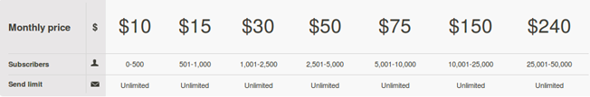 mailchimp pricing page