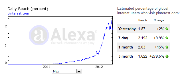 pinterest alexa ranking