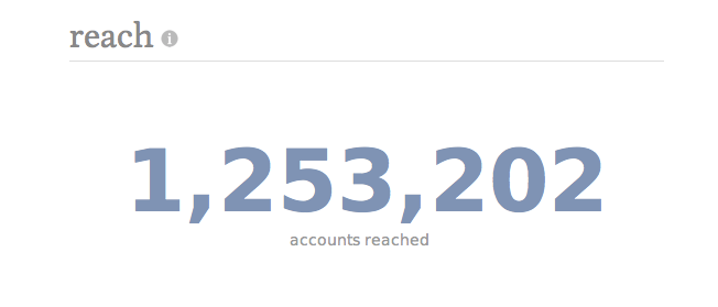 reach social media metrics