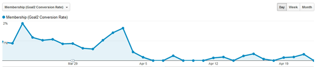 gacr Google_Analytics_Conversion_Rate