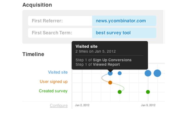 customer behavior