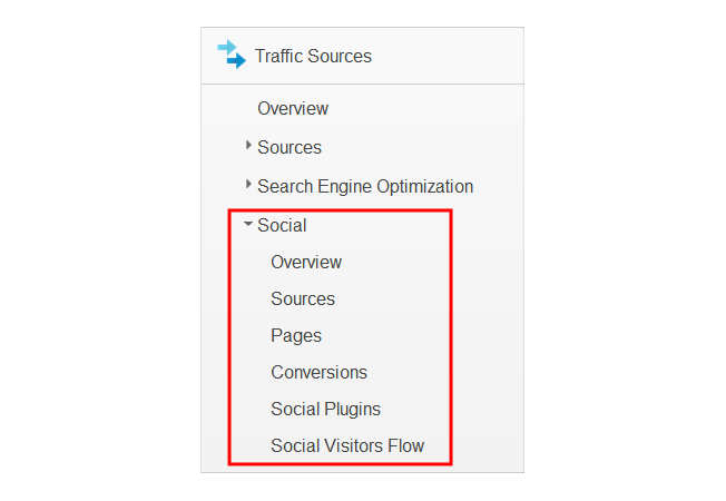 Google Analytics Social Reports