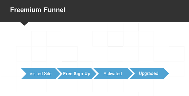 freemium-funnel freemium funnel