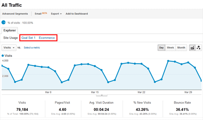 magic google analytic buttons