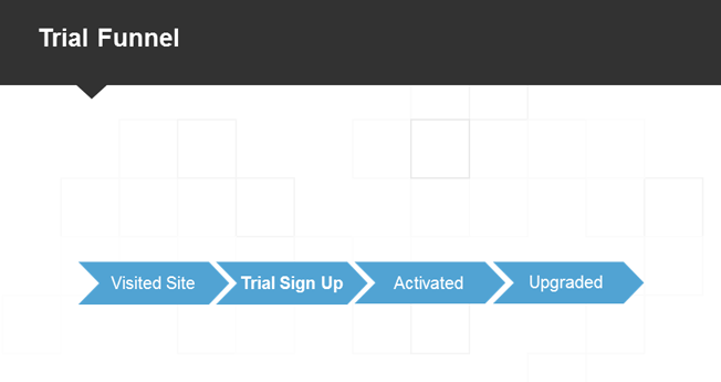 trial-funnel trial funnel