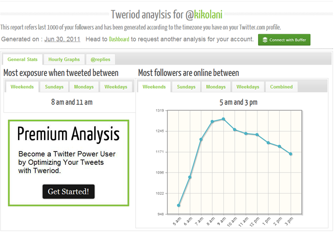 tweriod twitter timing