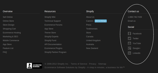 shopify contact information
