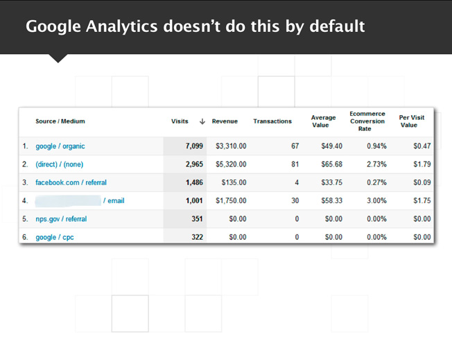 ecommerce data