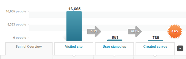 KISSmetrics Funnel Survey