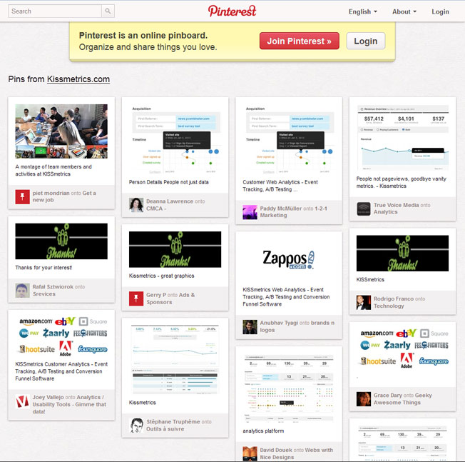 pinterest kissmetrics