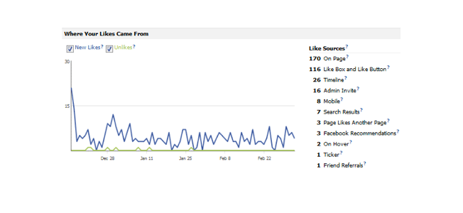 where-your-likes come from
