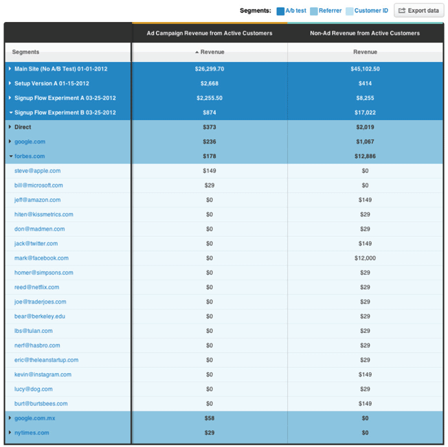KM Power Report Data