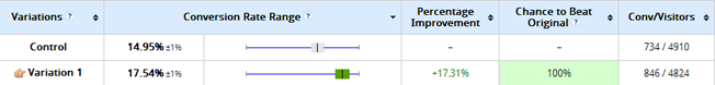 start a/b testing