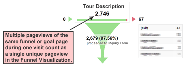 multiple pageviews
