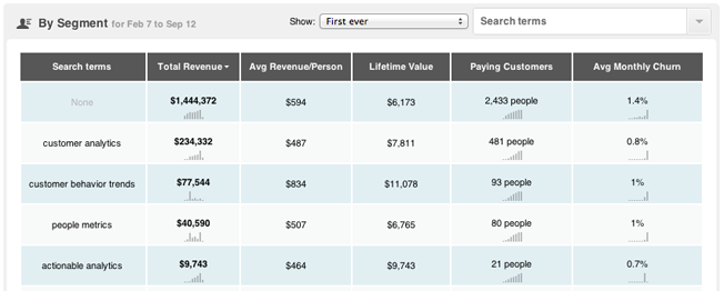 KM Revenue Search Terms