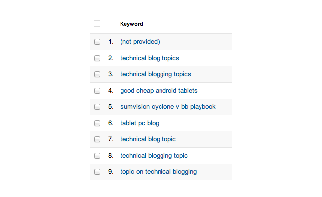How to Unlock Your ‘Not Provided’ Keywords in Google Analytics 6