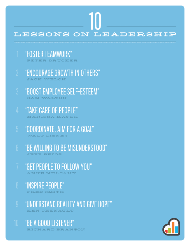 10 Lessons on Leadership