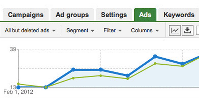 Pay Per Click