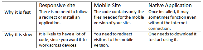 website speed table