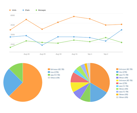 10-performance_reports