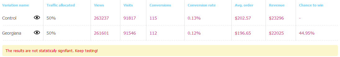 solved-the-table-below-gives-the-completion-percentage-and-chegg