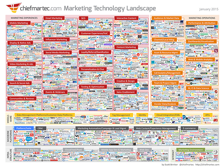 marketing-technology-landscape
