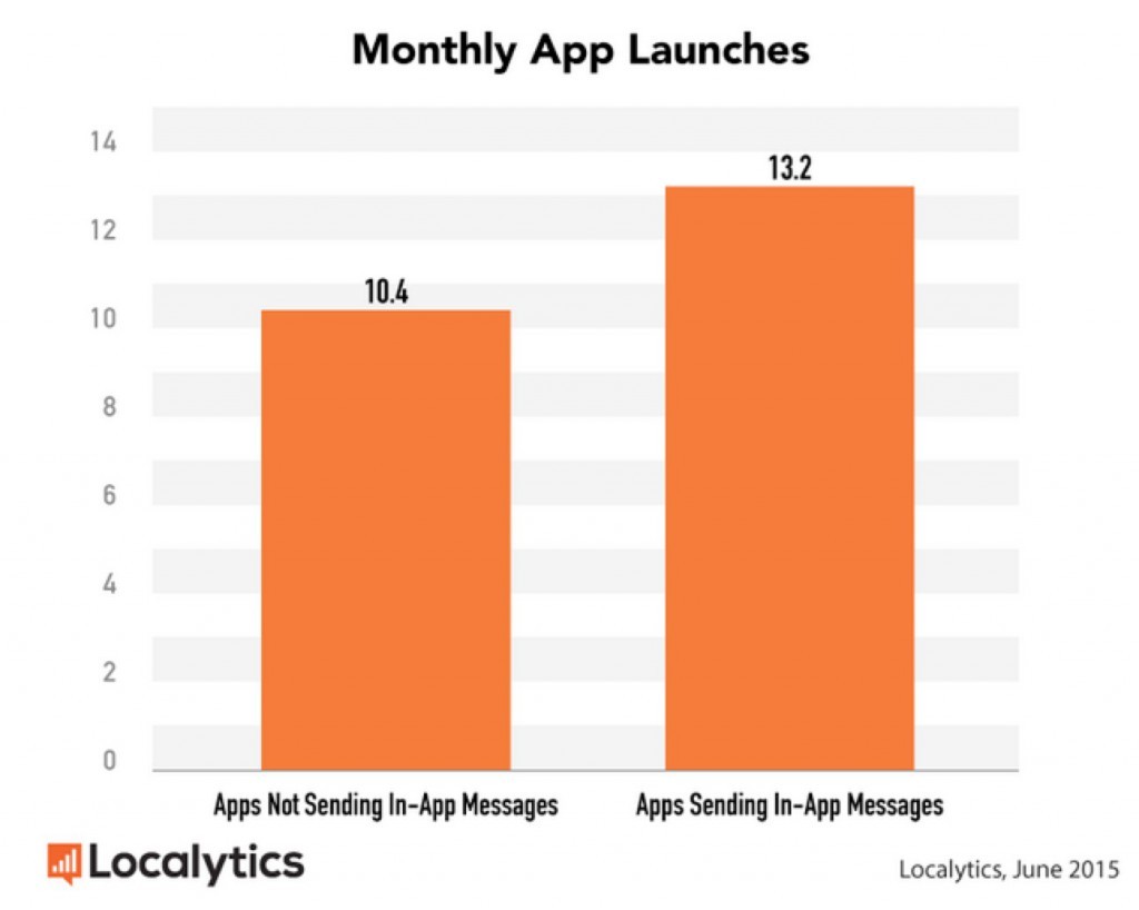 app-launches