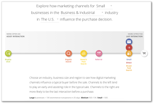 journey-to-online-purchase-google